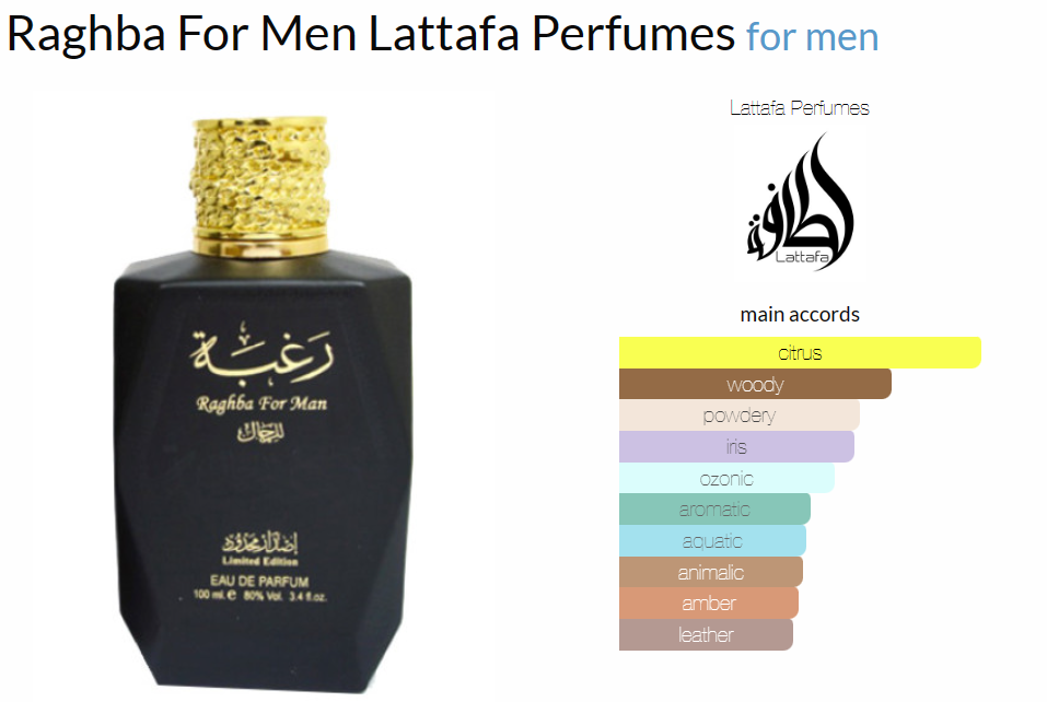 Raghba For Men by Lattafa Perfumes